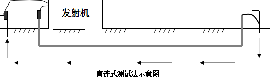 电缆路径探测仪 电缆路径探测仪