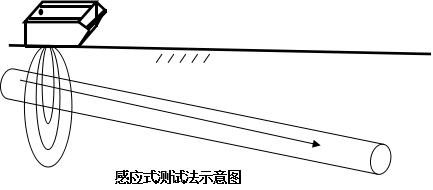 电缆路径探测仪 电缆路径探测仪