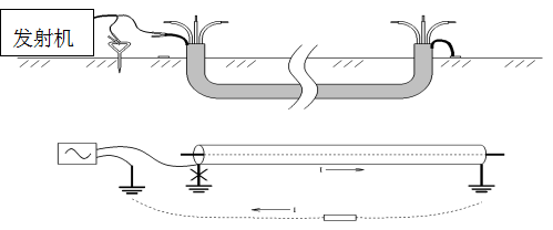 电缆路径探测仪 电缆路径探测仪