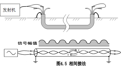 电缆路径探测仪 电缆路径探测仪