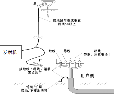 电缆路径探测仪 电缆路径探测仪