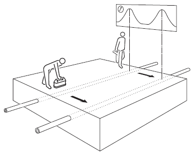 电缆路径探测仪 电缆路径探测仪